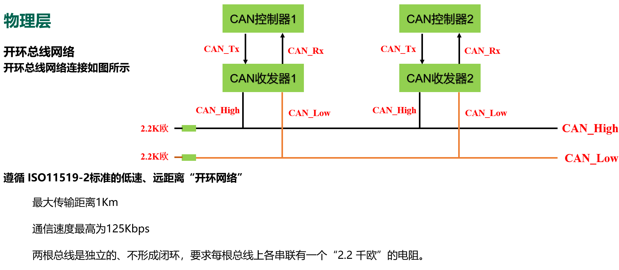 拓扑-闭环