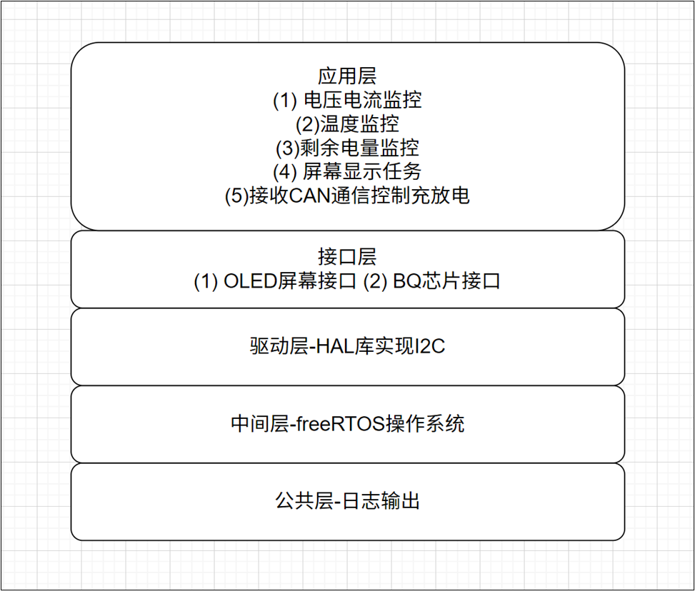 软件架构
