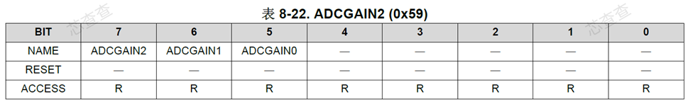 GAIN寄存器2