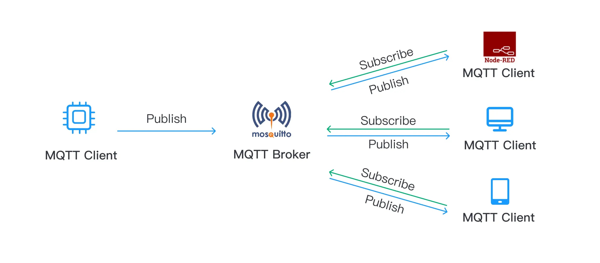 mqtt.jpg