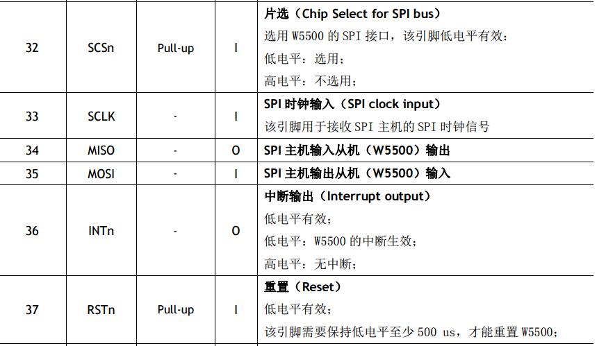 02-W5500-chip01.png