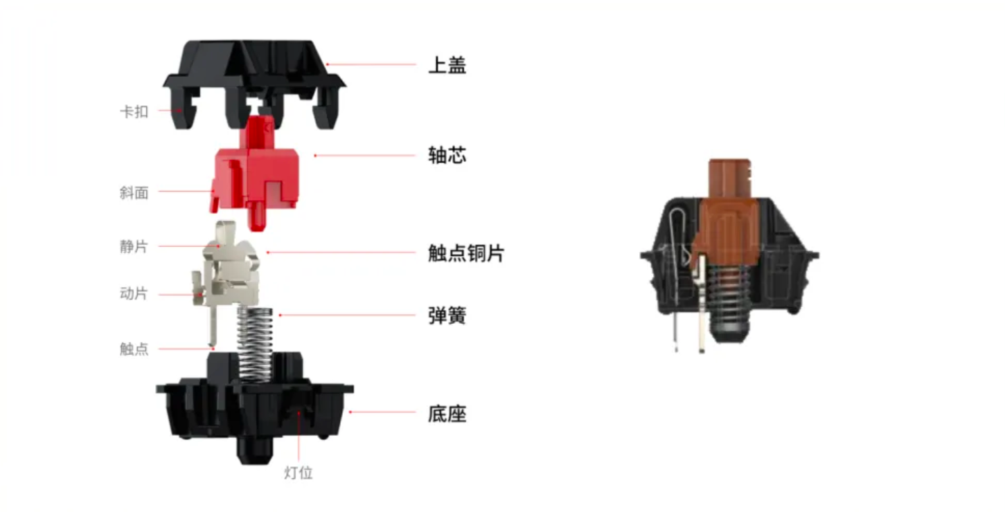 单个机械轴示意图