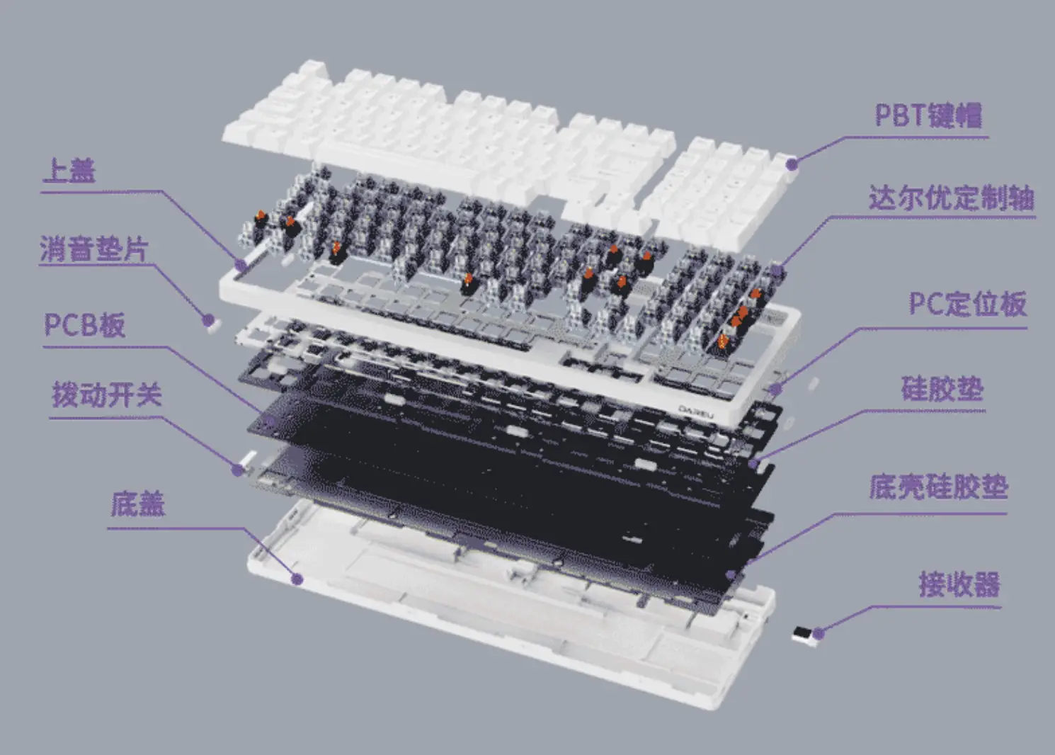 达尔优A98 Gasket键盘示结构示意图