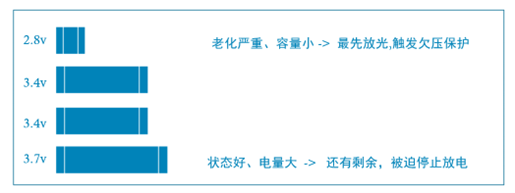放电电压差异