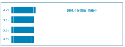均衡后效果