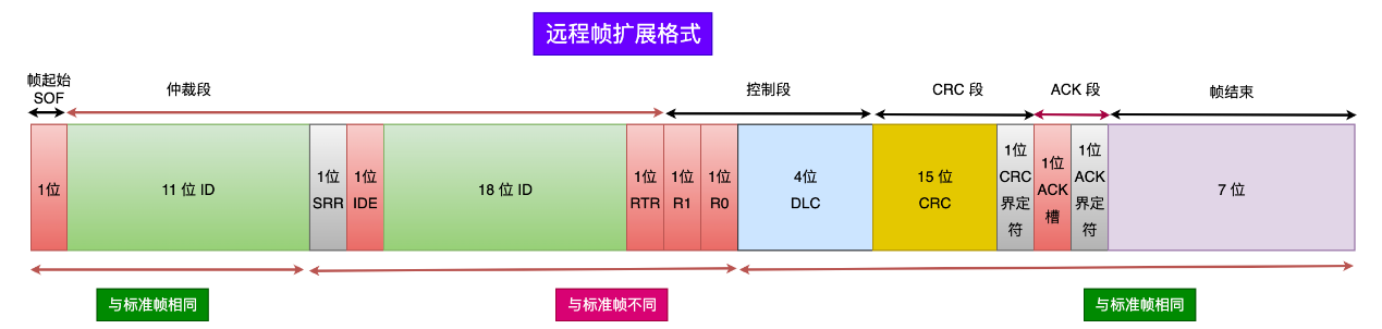 帧类型总览