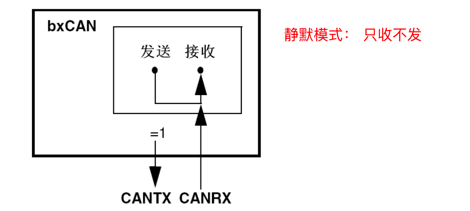 静默模式