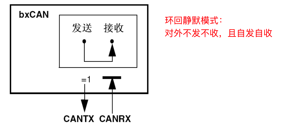 环回静默模式