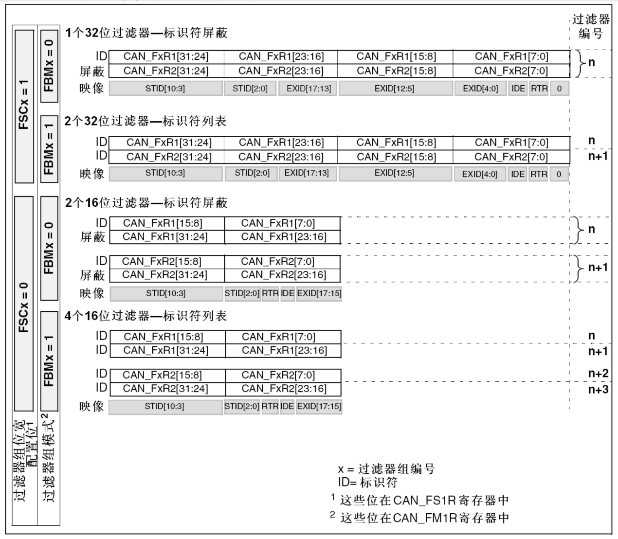 过滤器组