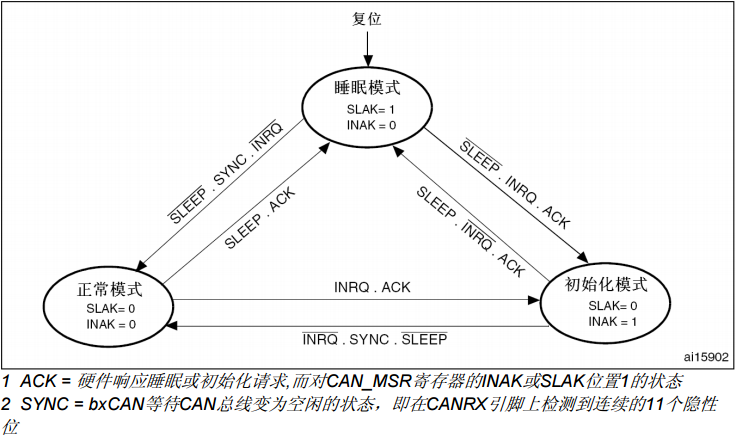 三种工作模式
